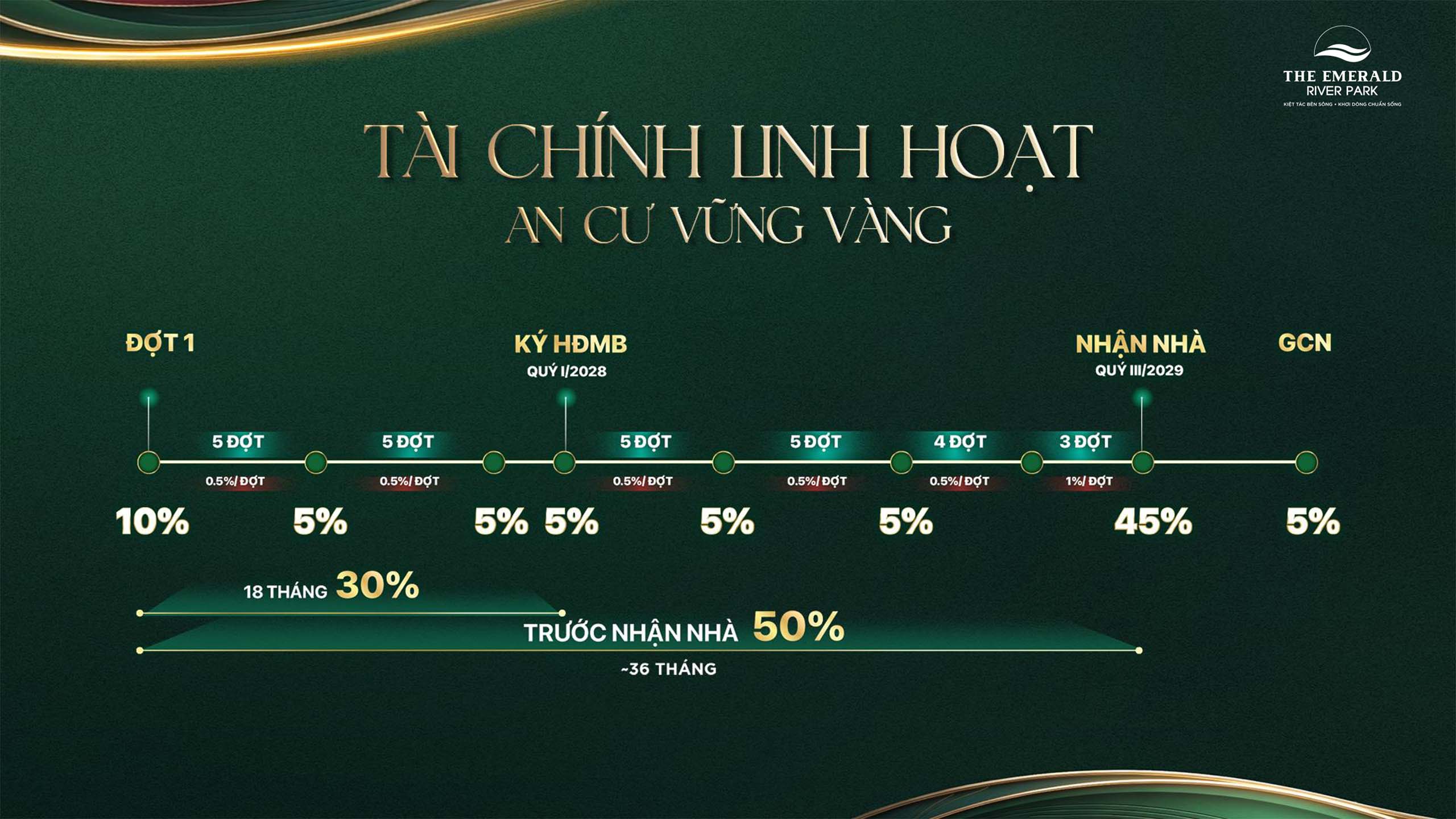 Lịch thanh toán
