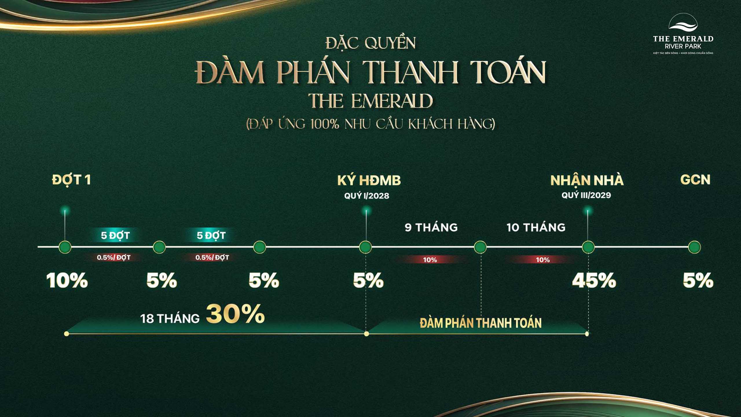 Phương án thanh toán