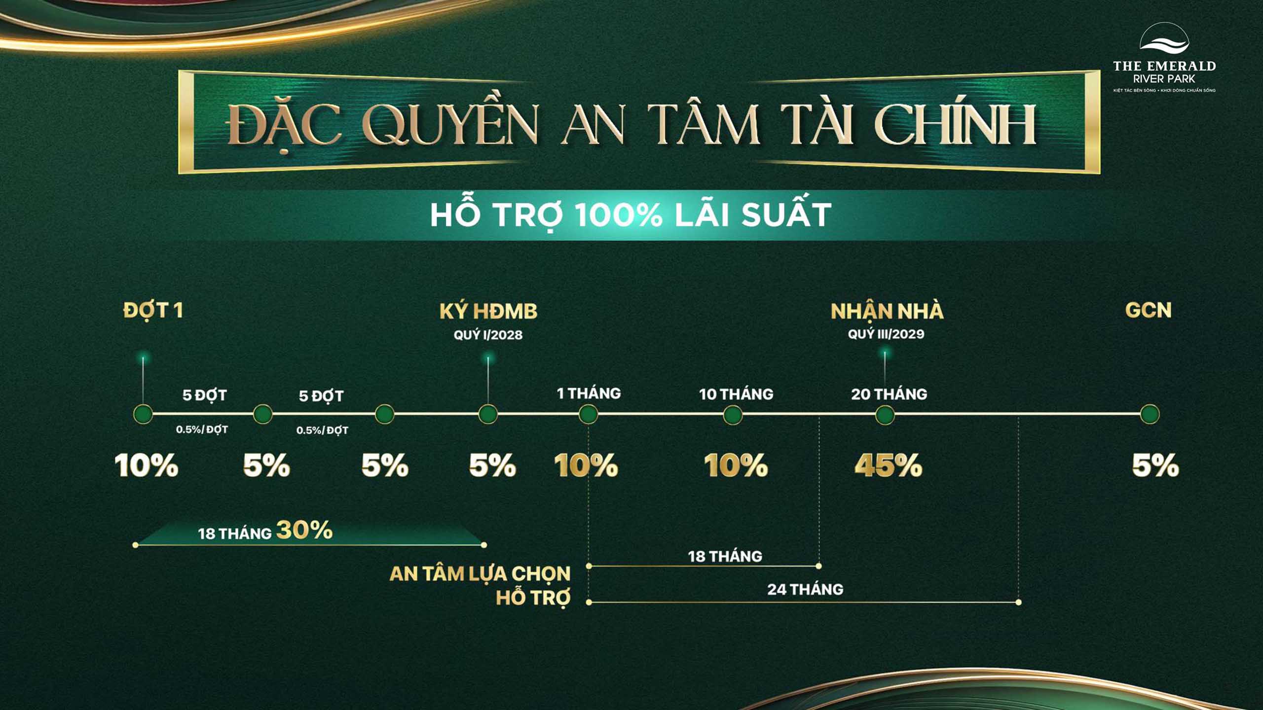 Hỗ trợ lãi suất