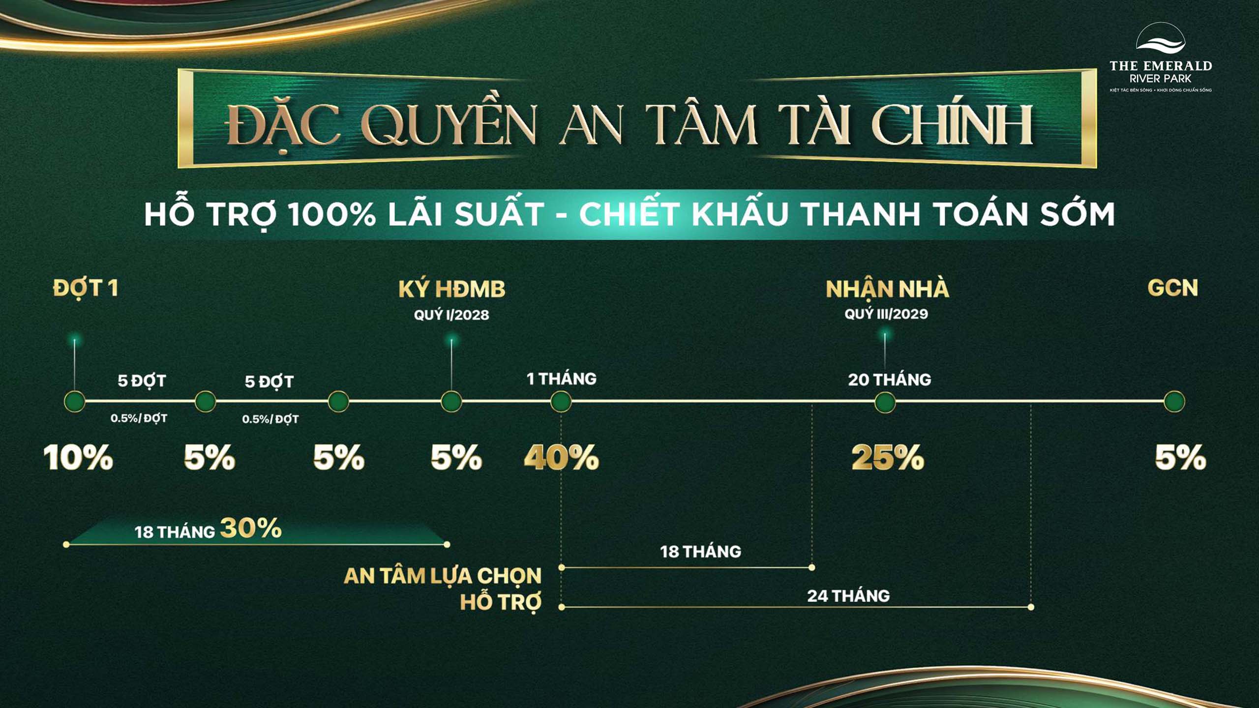 Lãi suất & thanh toán sớm